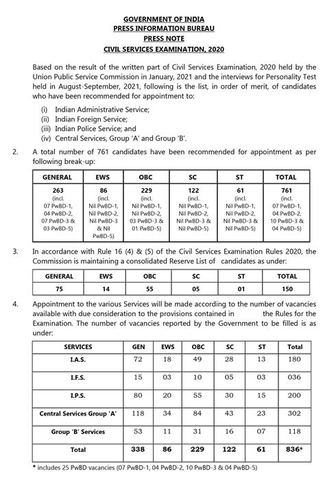 upsc cse result 2020 pdf.